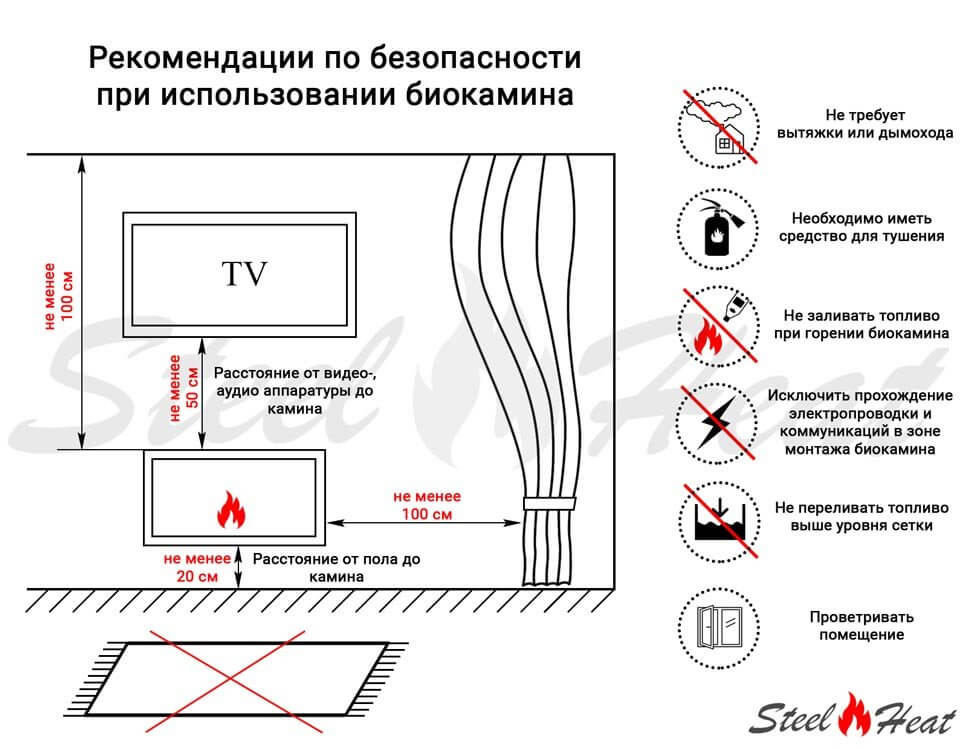 Биокамин встраиваемый SteelHeat LONG-H 1200 Small