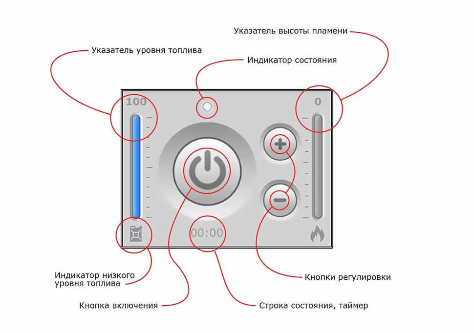Автоматический биокамин SmartFire L 1700 Biograte