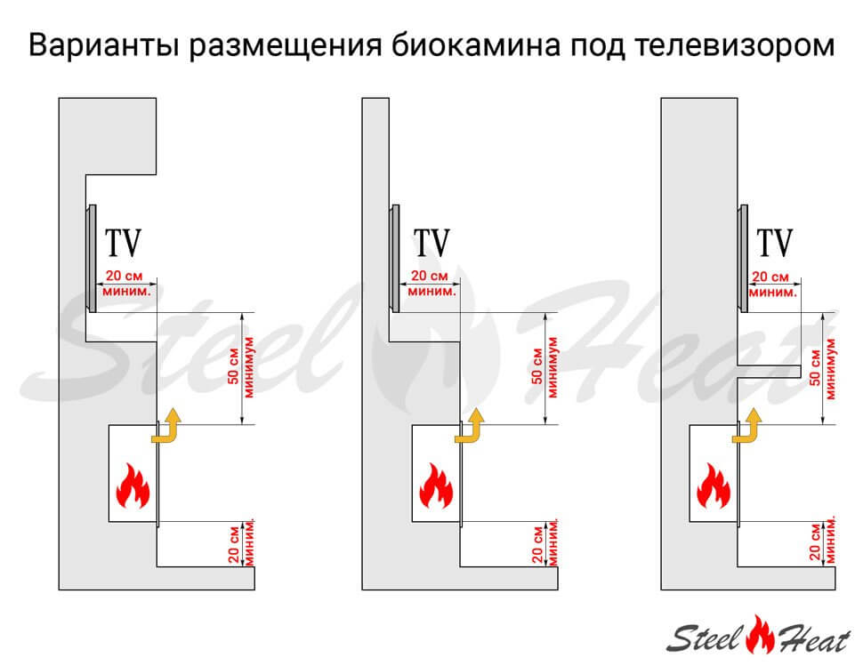 Биокамин торцевой SteelHeat LONG 800